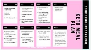 Keto Diet Meal Plan India in Hindi